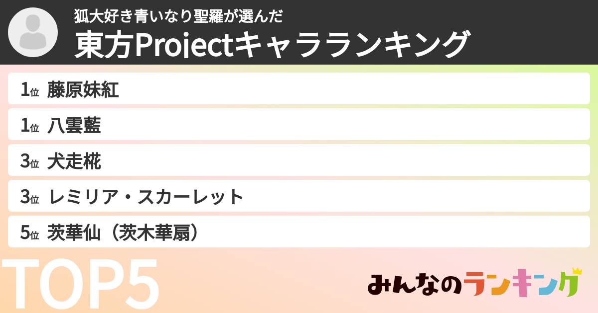 狐大好き青いなり聖羅さんの「東方Projectキャラランキング」