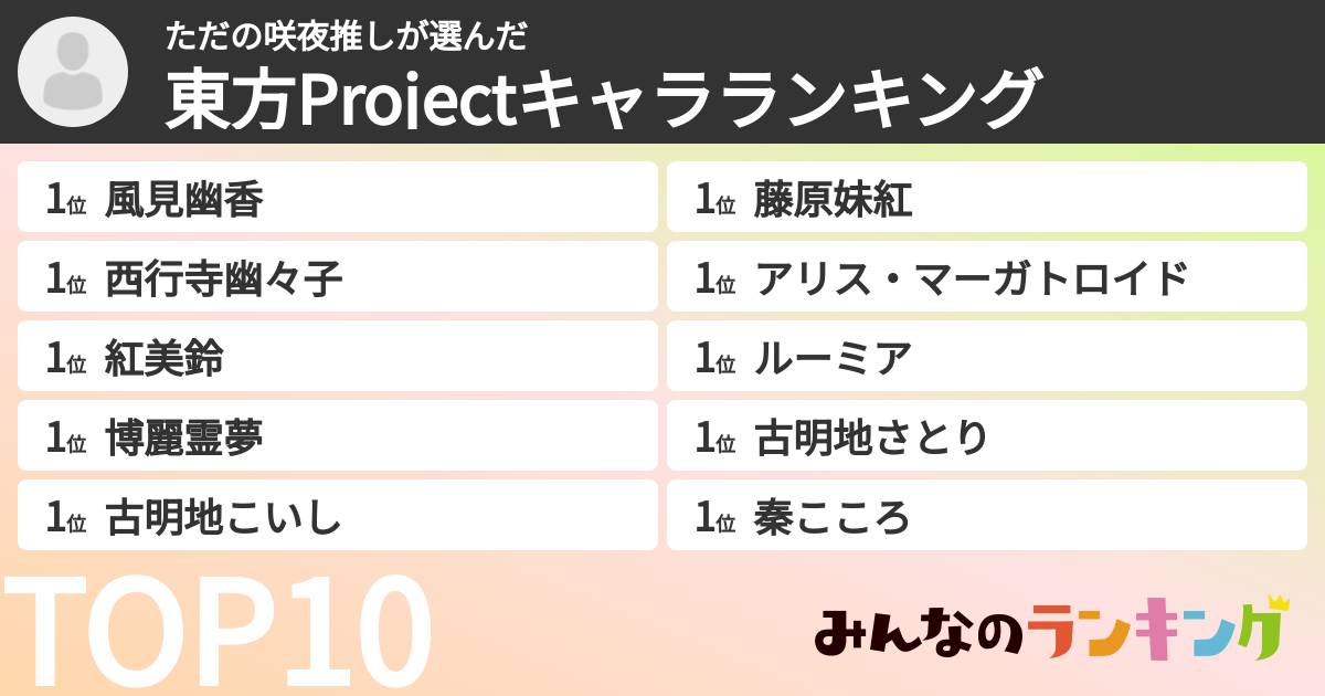 ただの咲夜推しさんの「東方Projectキャラランキング」