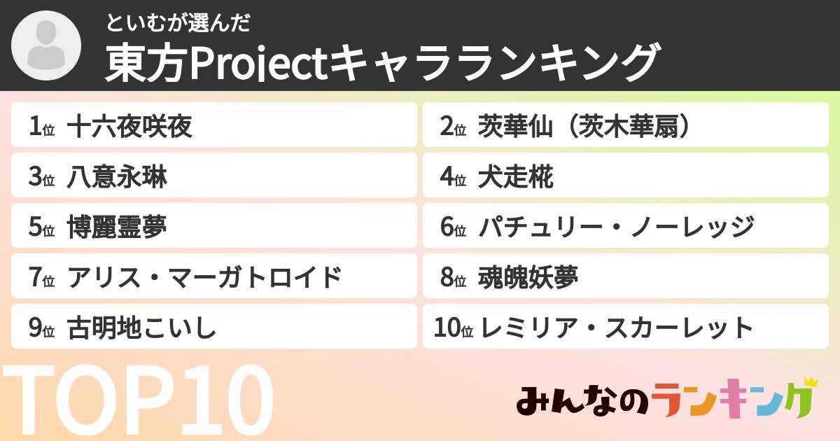 といむさんの「東方Projectキャラランキング」