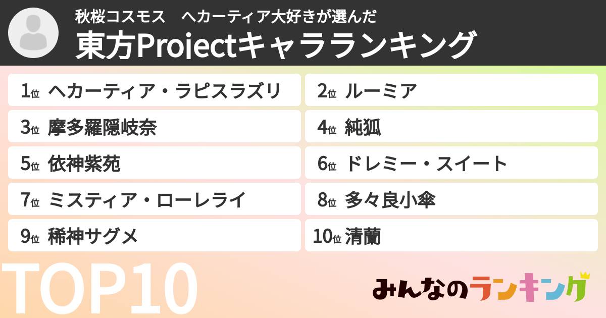 秋桜コスモス へカーティア大好きさんの「東方Projectキャラランキング」