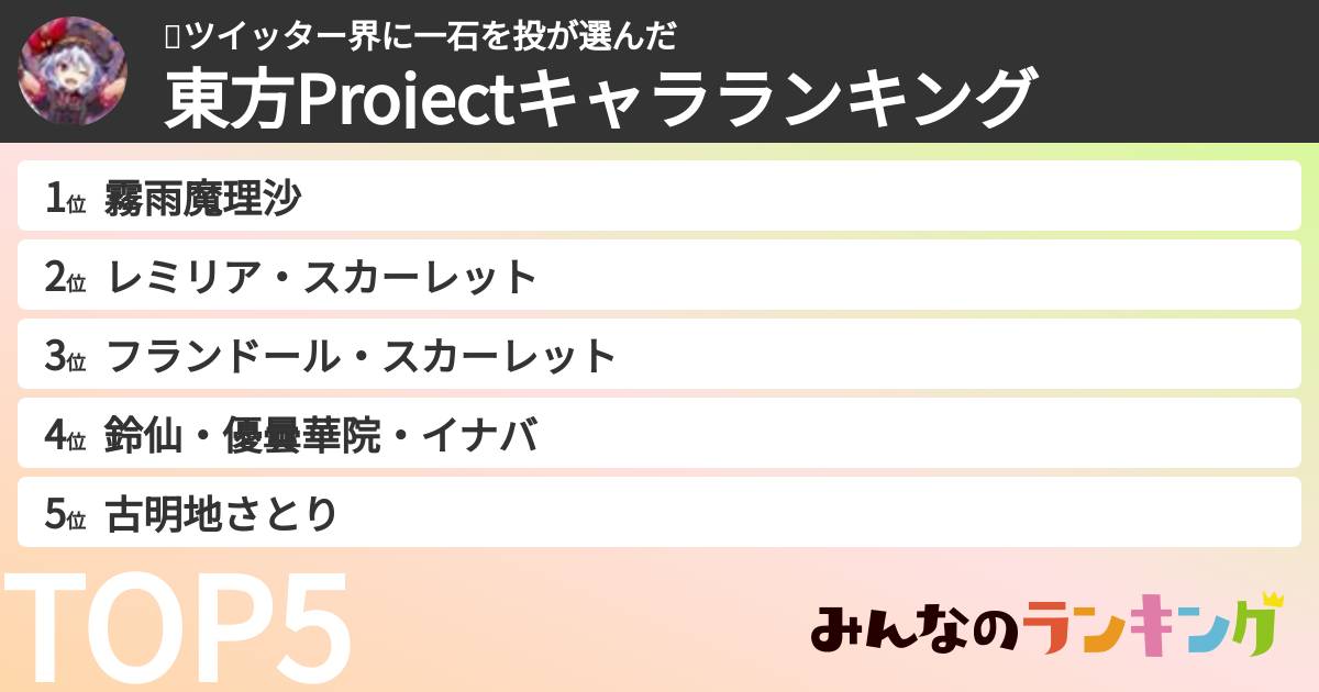 💎ツイッター界に一石を投さんの「東方Projectキャラランキング」