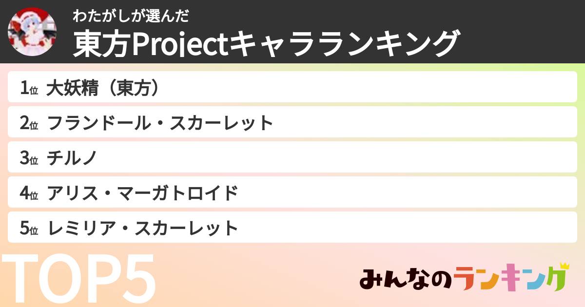 わたがしさんの「東方Projectキャラランキング」
