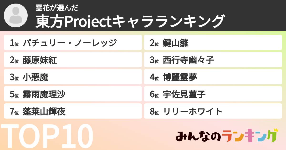霊花さんの「東方Projectキャラランキング」