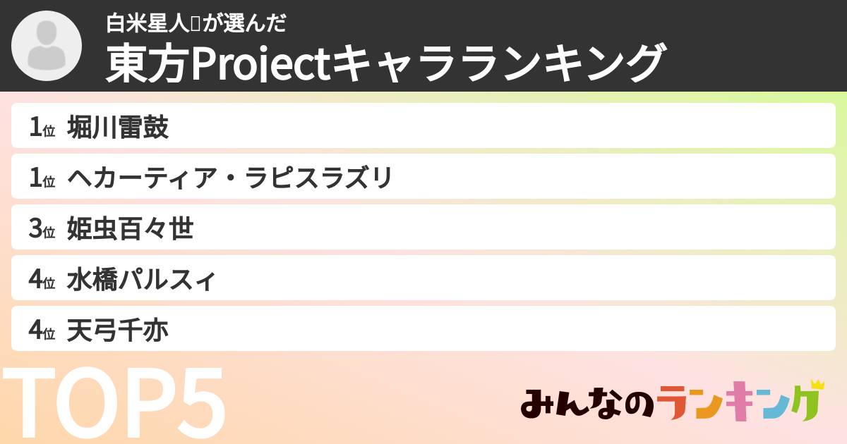 白米星人🍚さんの「東方Projectキャラランキング」