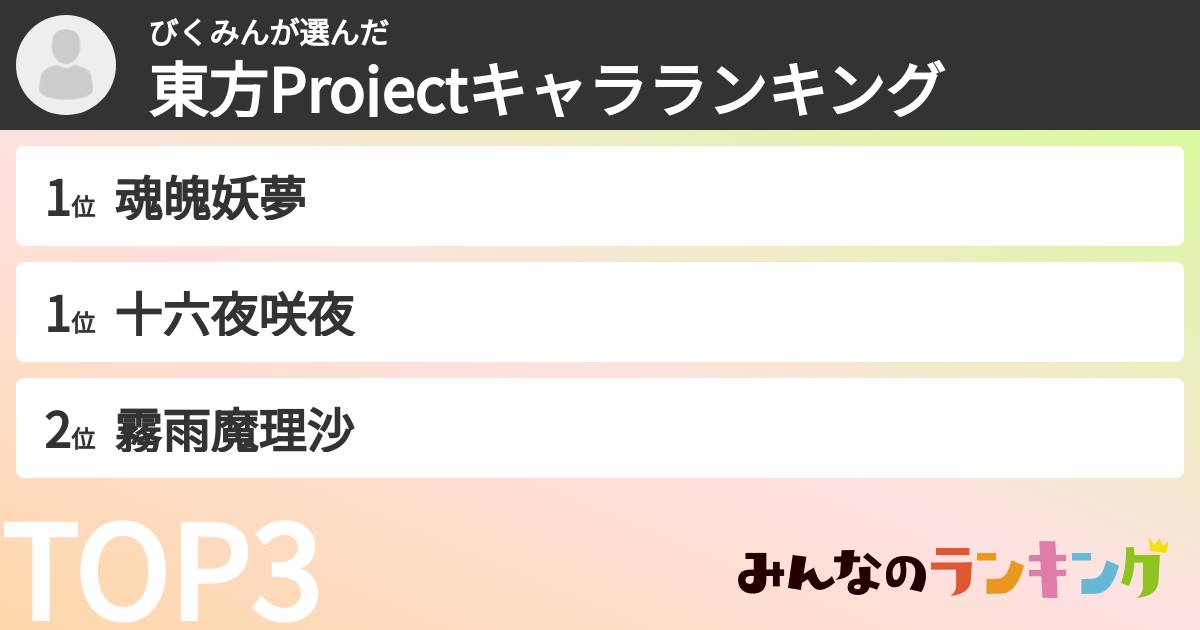 びくみんさんの「東方Projectキャラランキング」