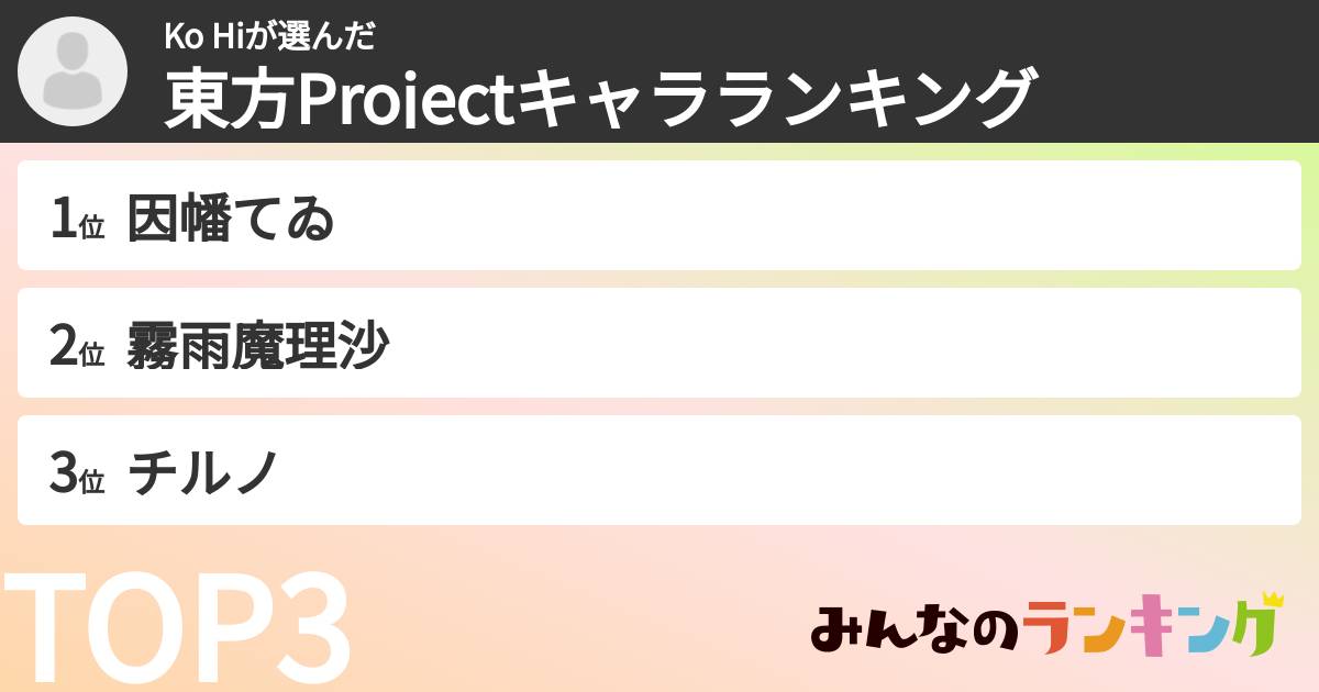 Ko Hiさんの「東方Projectキャラランキング」