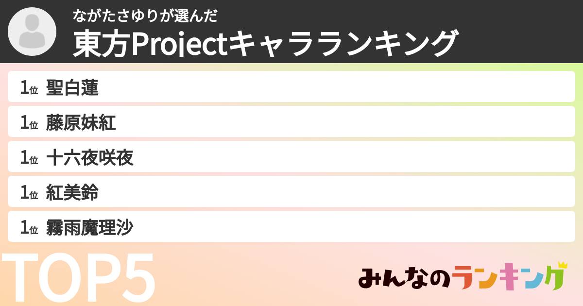 ながたさゆりさんの「東方Projectキャラランキング」