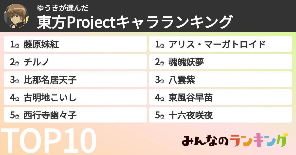 ゆうきさんの「東方Projectキャラランキング」