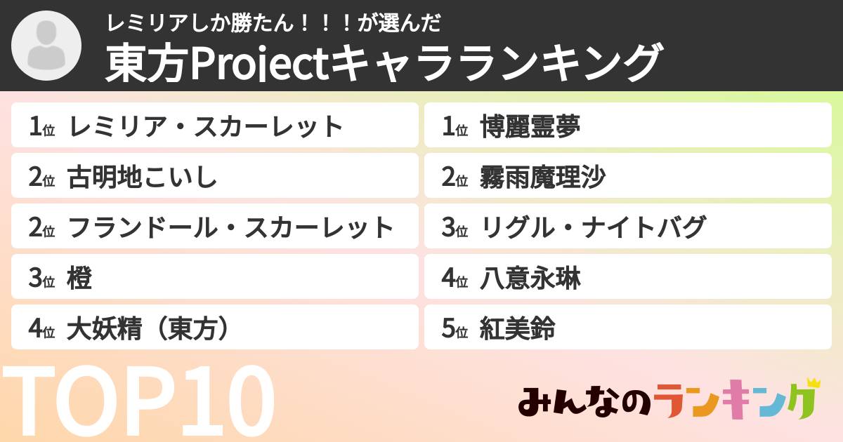 レミリアしか勝たん！！！さんの「東方Projectキャラランキング」