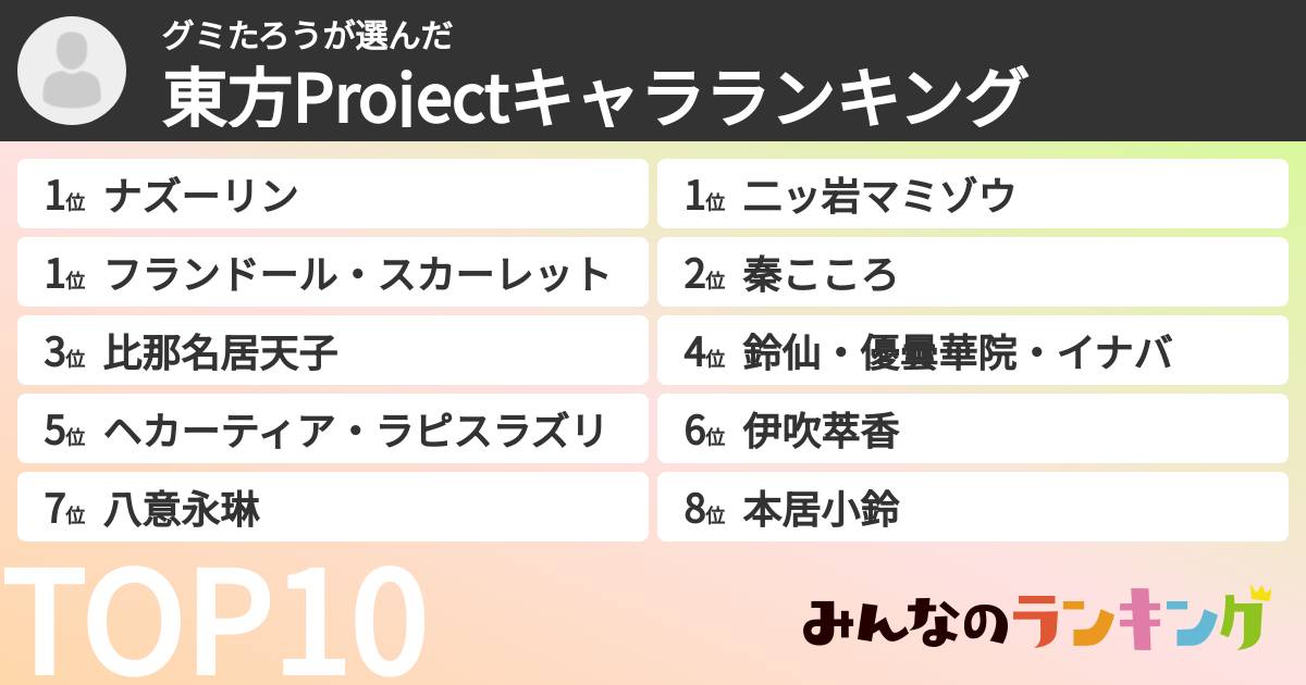 グミたろうさんの「東方Projectキャラランキング」