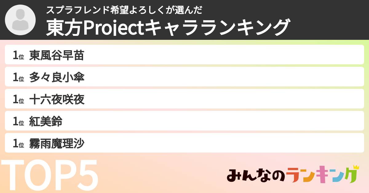 スプラフレンド希望よろしくさんの「東方Projectキャラランキング」