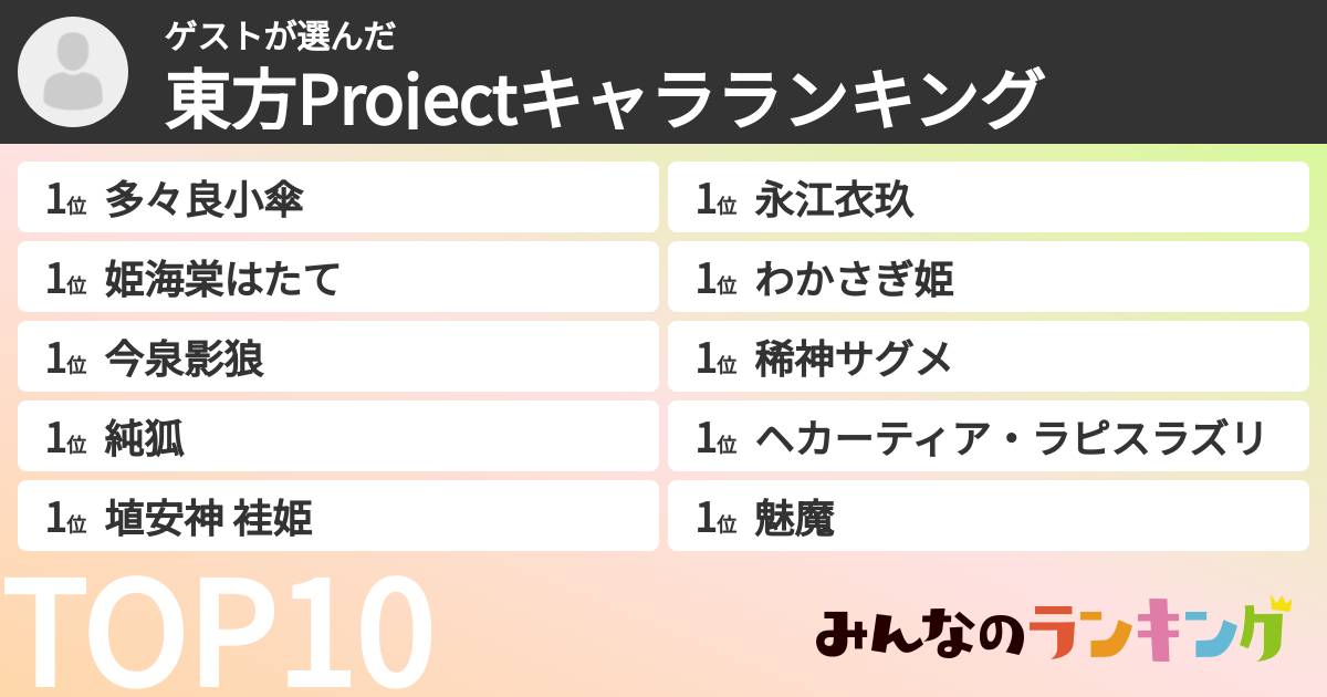 ゲストさんの「東方Projectキャラランキング」