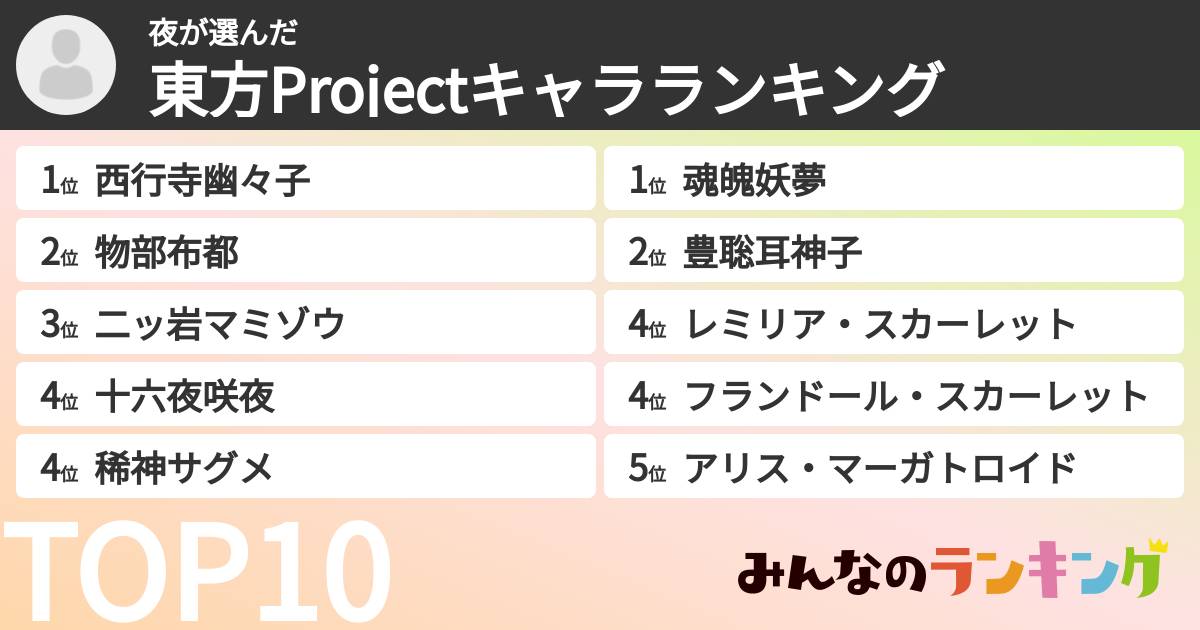 夜さんの「東方Projectキャラランキング」