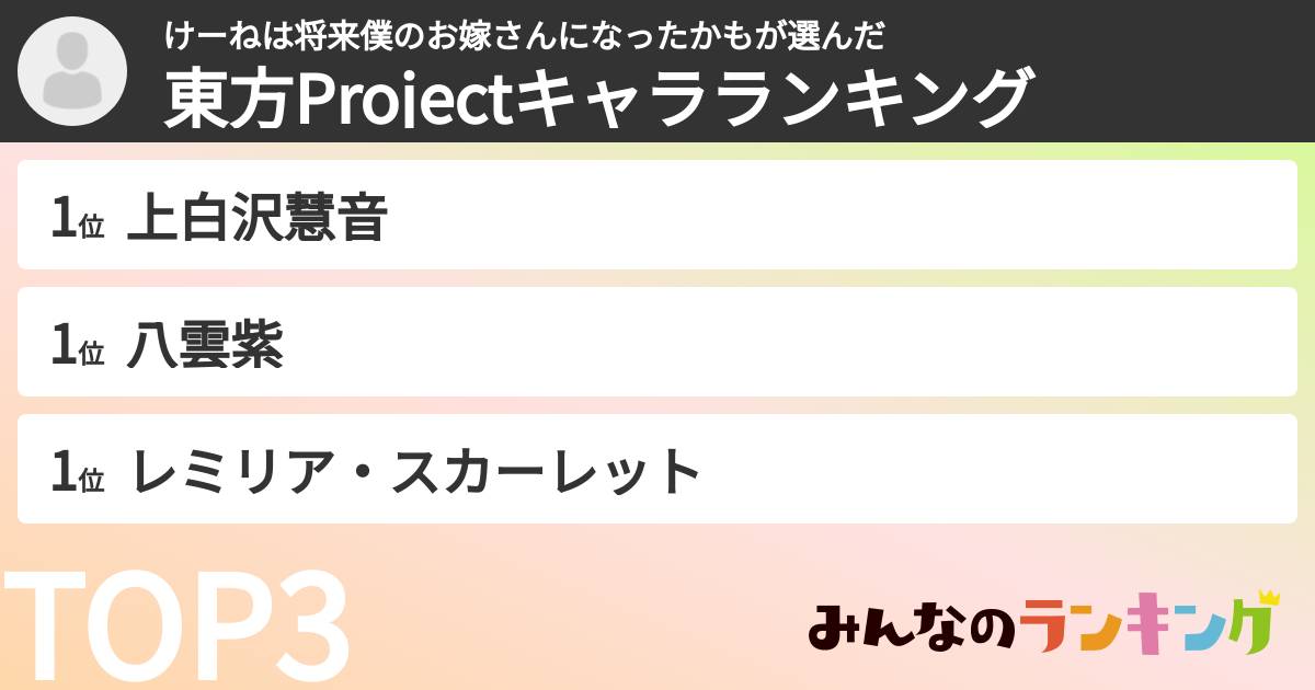 けーねは将来僕のお嫁さんになったかもさんの「東方Projectキャラランキング」
