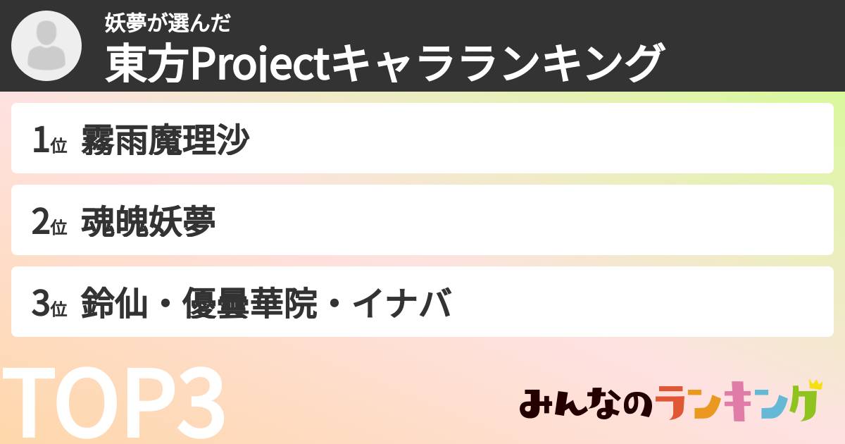 妖夢さんの「東方Projectキャラランキング」