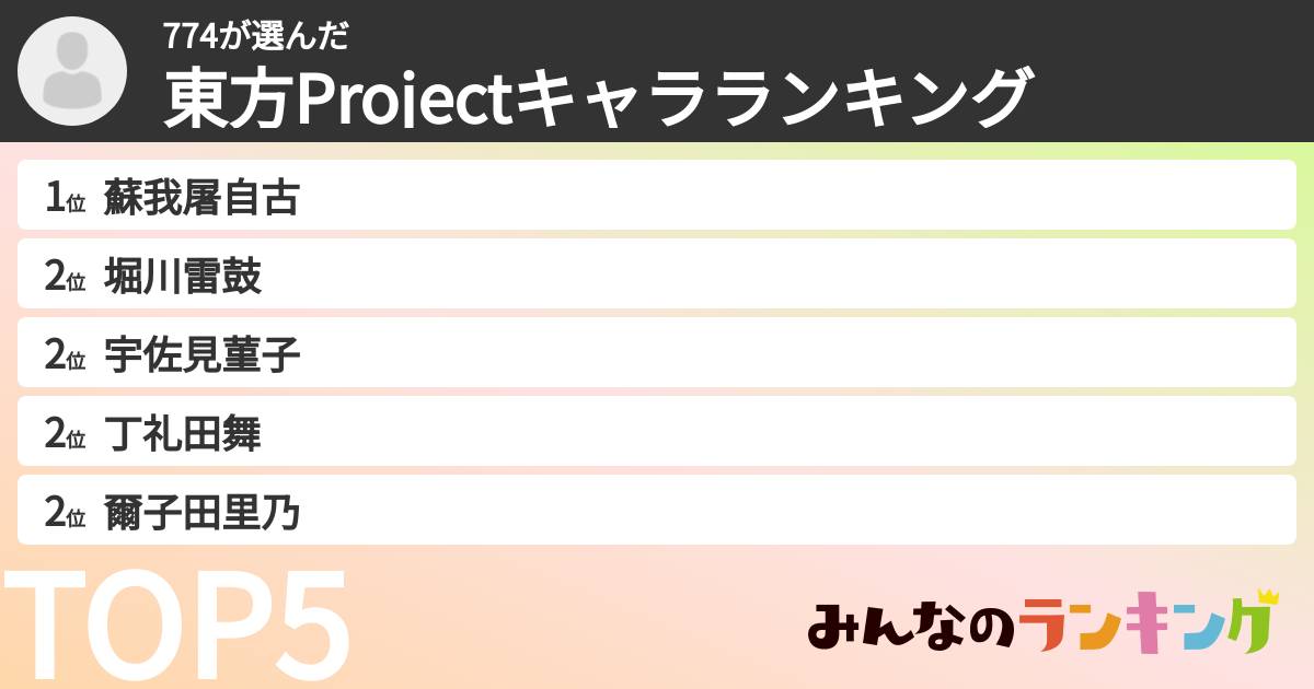 774さんの「東方Projectキャラランキング」