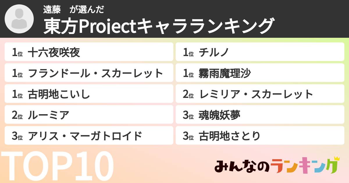 遠藤　さんの「東方Projectキャラランキング」