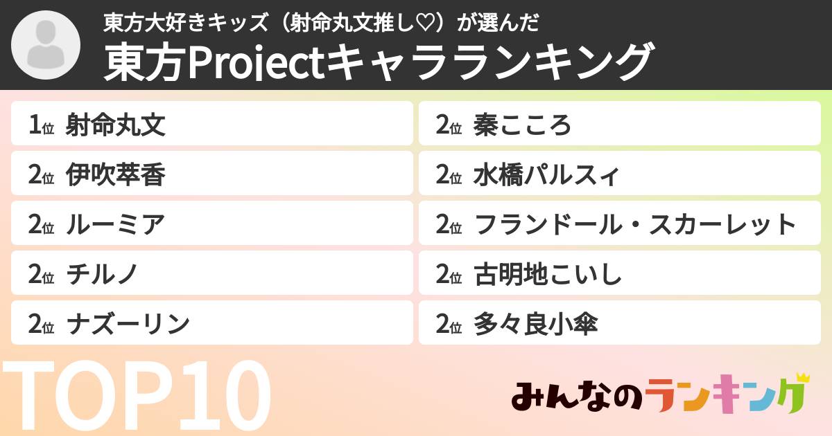 東方大好きキッズ（射命丸文推し♡）さんの「東方Projectキャラランキング」