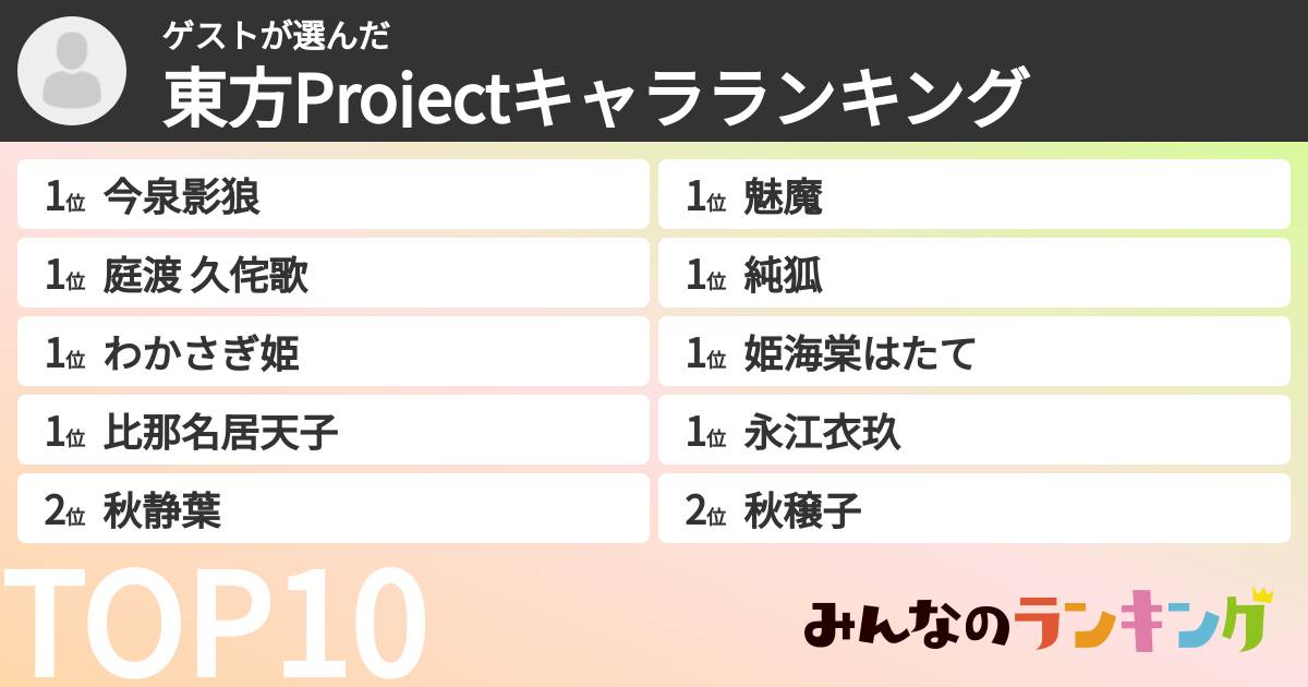 ゲストさんの「東方Projectキャラランキング」