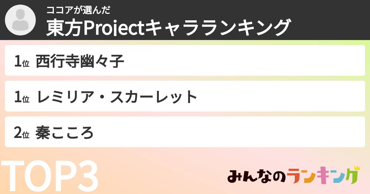 ココアさんの「東方Projectキャラランキング」