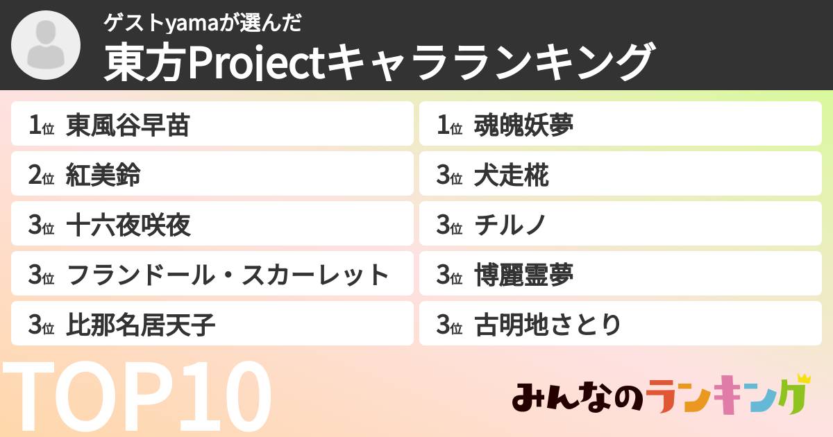 ゲストyamaさんの「東方Projectキャラランキング」