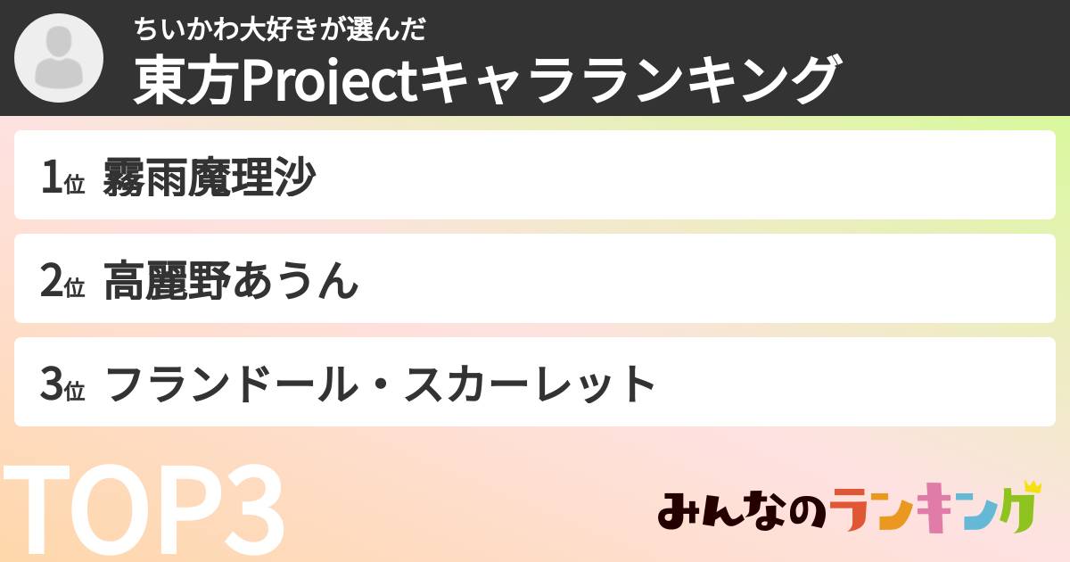 ちいかわ大好きさんの「東方Projectキャラランキング」