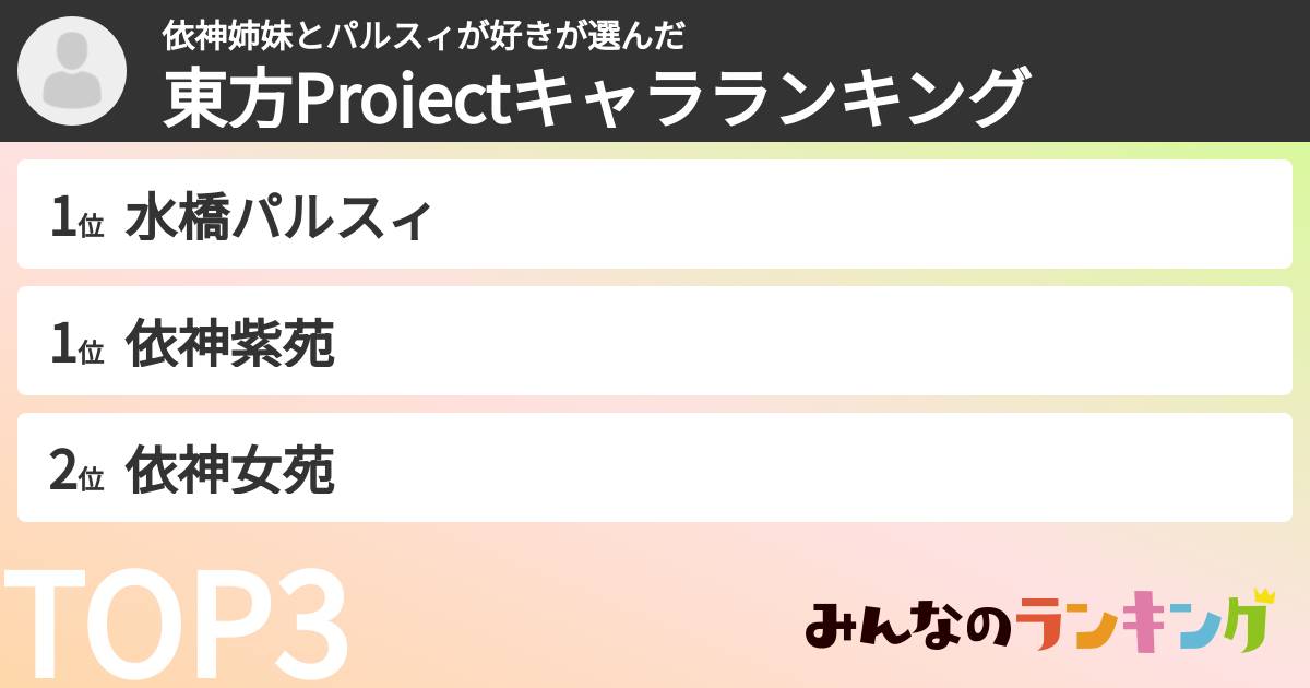 依神姉妹とパルスィが好きさんの「東方Projectキャラランキング」