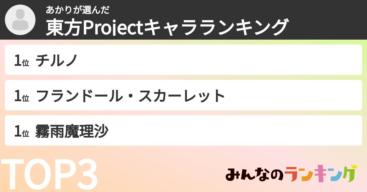 あかりさんの「東方Projectキャラランキング」