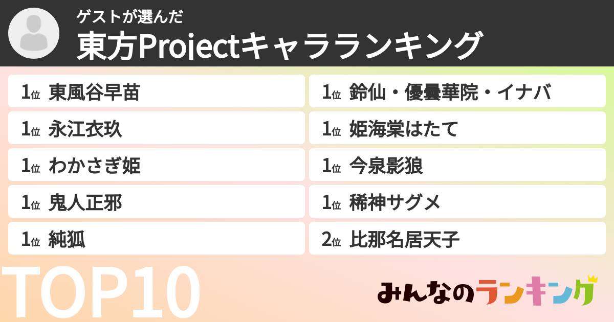 ゲストさんの「東方Projectキャラランキング」