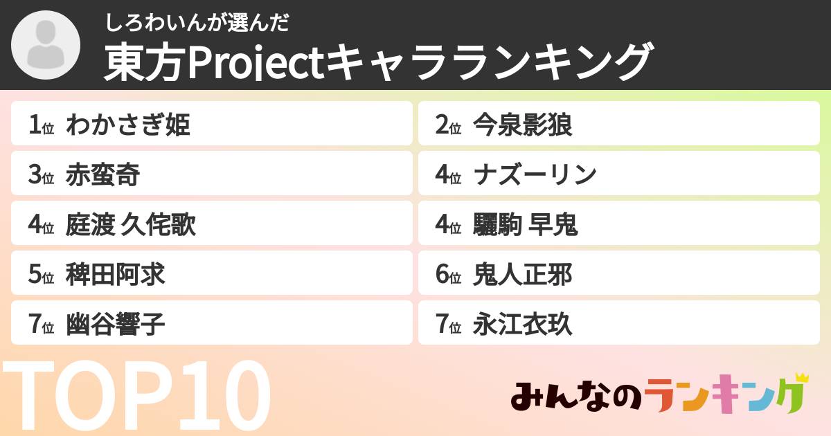 しろわいんさんの「東方Projectキャラランキング」