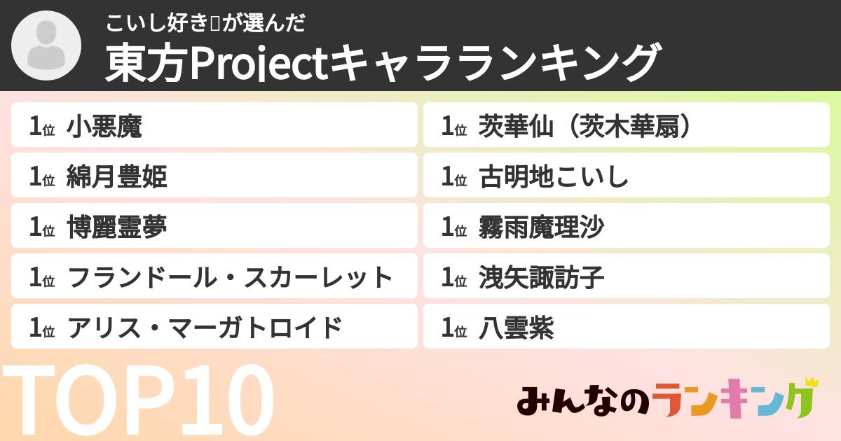 こいし好き💗さんの「東方Projectキャラランキング」