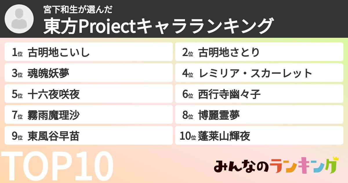宮下和生さんの「東方Projectキャラランキング」