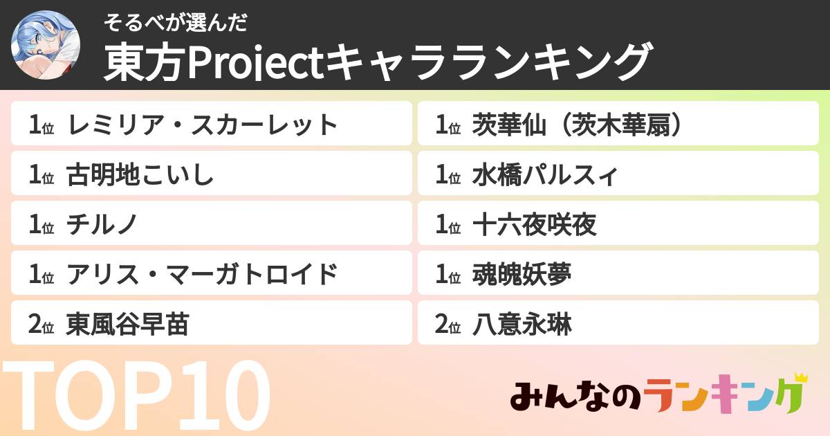 そるべさんの「東方Projectキャラランキング」