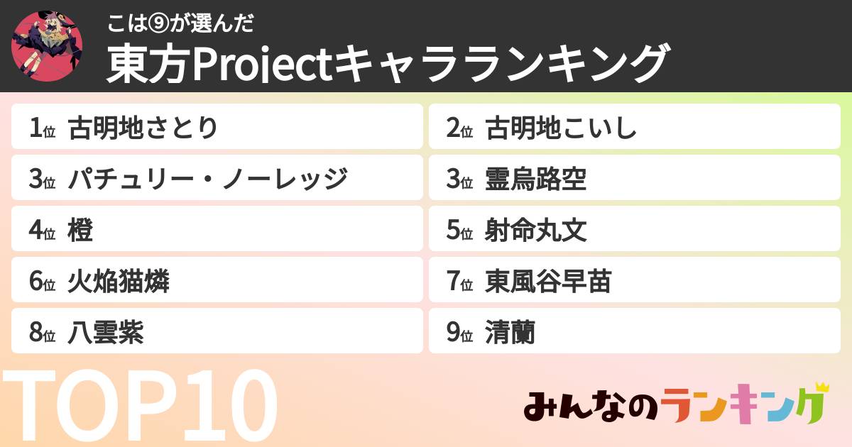 こは⑨さんの「東方Projectキャラランキング」