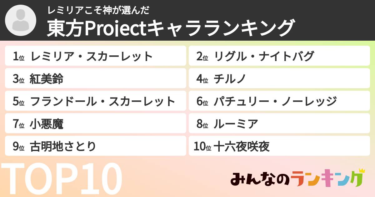 レミリアこそ神さんの「東方Projectキャラランキング」