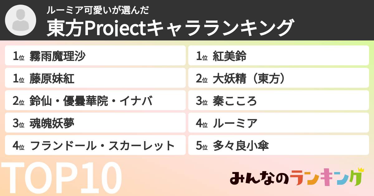 ルーミア可愛いさんの「東方Projectキャラランキング」