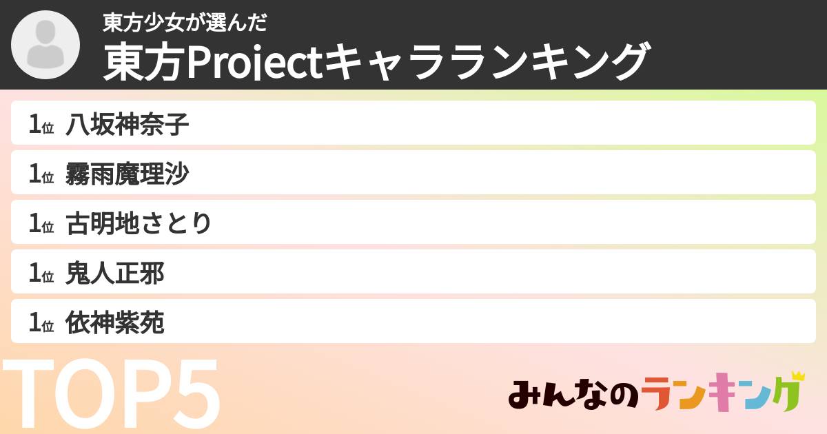 東方少女さんの「東方Projectキャラランキング」