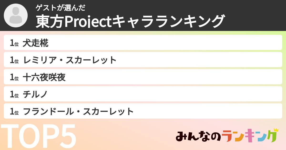 ゲストさんの「東方Projectキャラランキング」