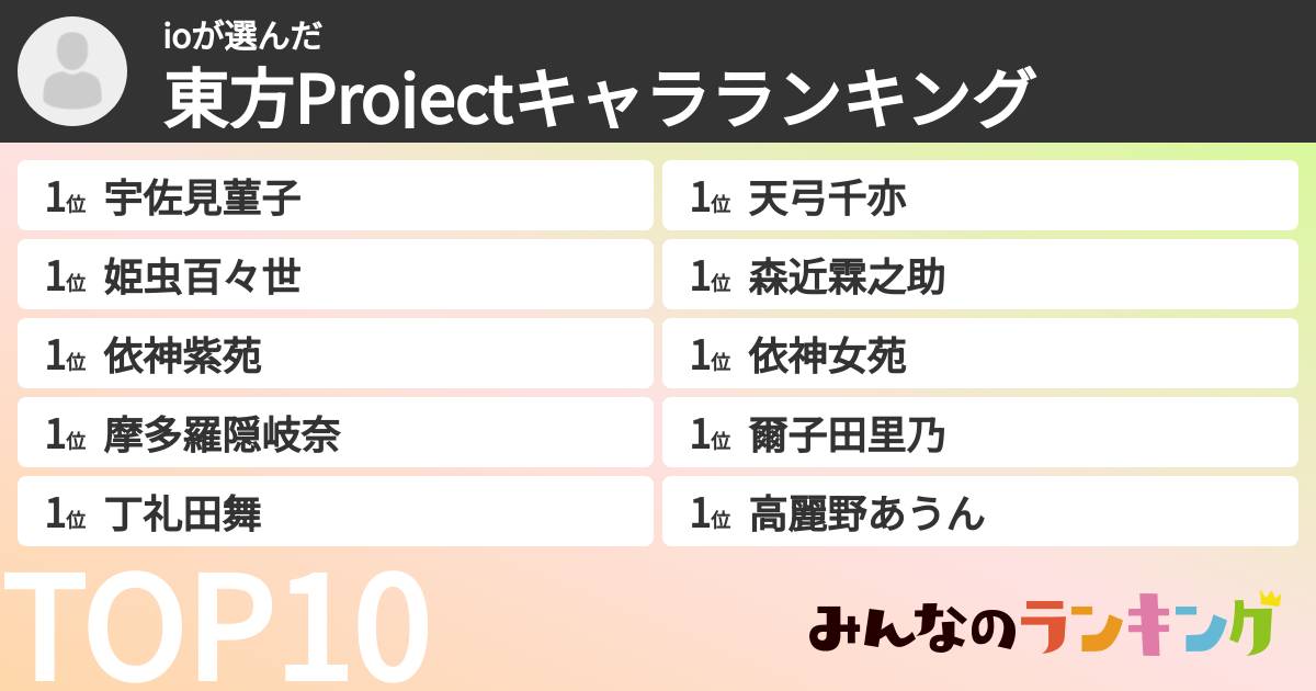 ioさんの「東方Projectキャラランキング」