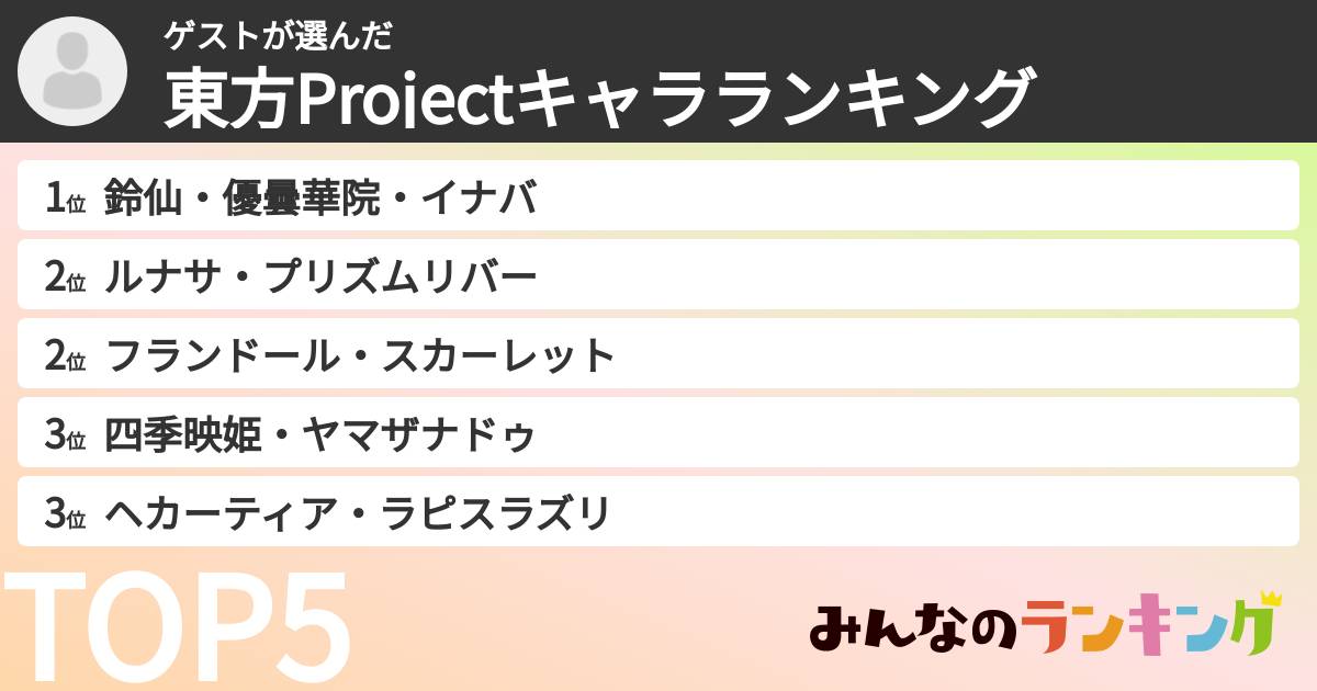 ゲストさんの「東方Projectキャラランキング」