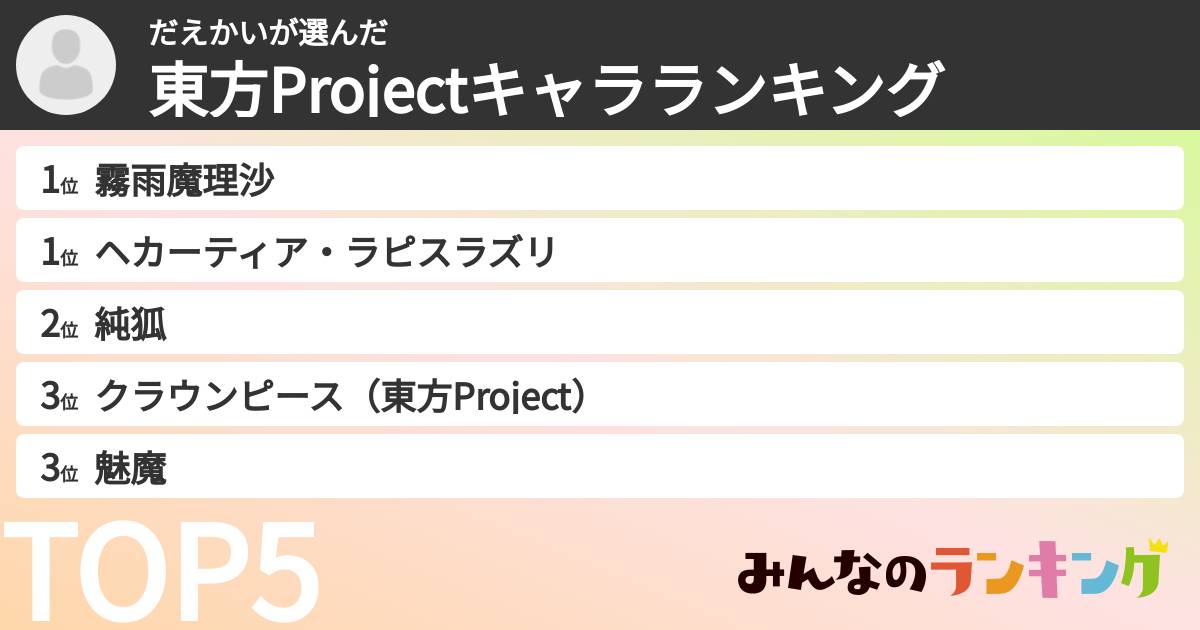 だえかいさんの「東方Projectキャラランキング」