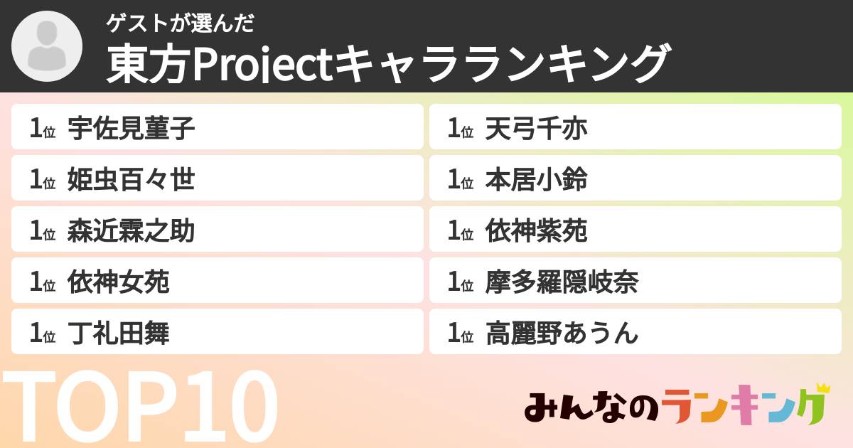 ゲストさんの「東方Projectキャラランキング」