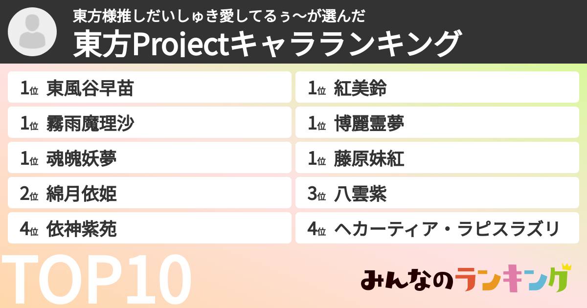 東方様推しだいしゅき愛してるぅ〜さんの「東方Projectキャラランキング」