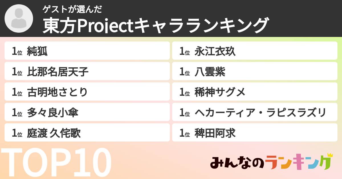 ゲストさんの「東方Projectキャラランキング」