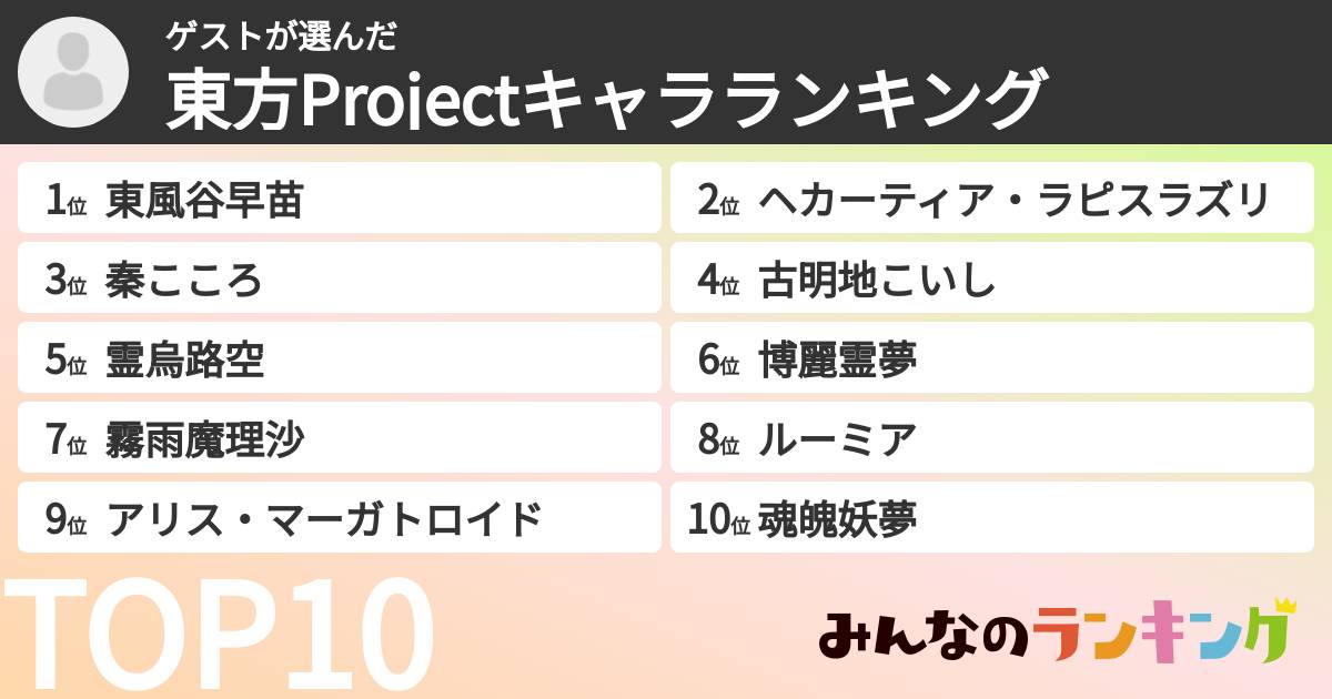 ゲストさんの「東方Projectキャラランキング」