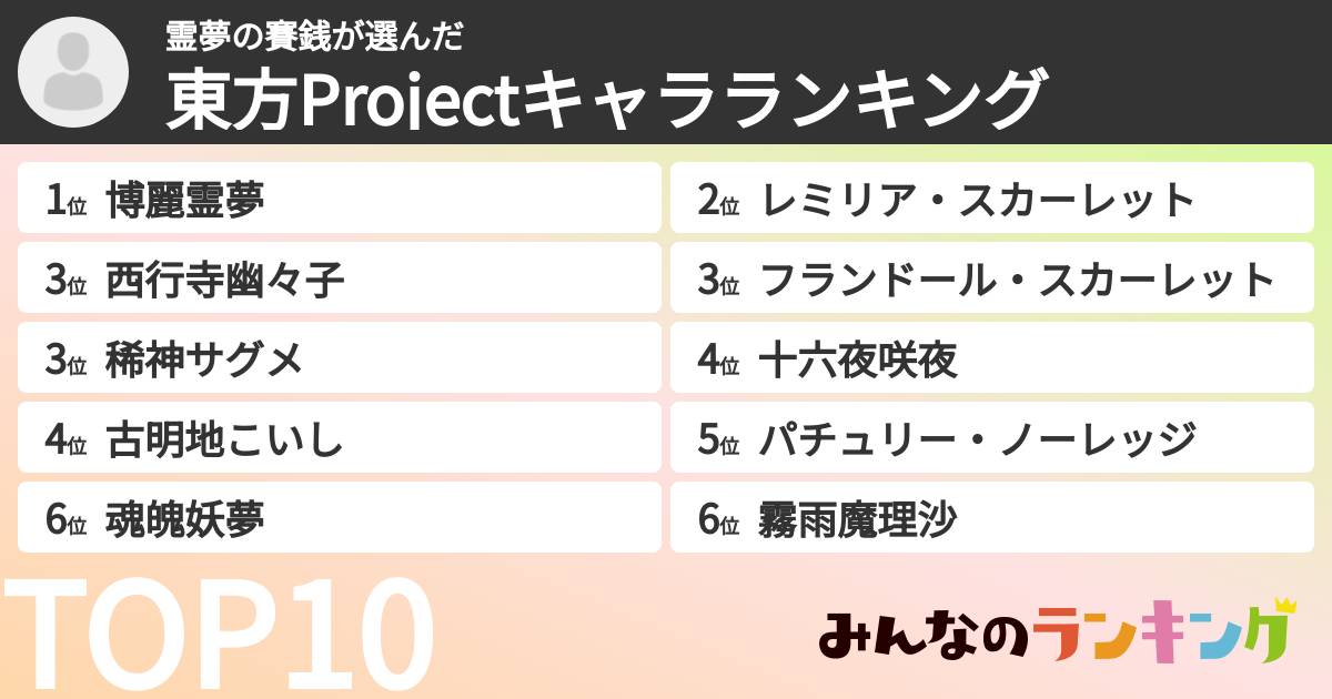 霊夢の賽銭さんの「東方Projectキャラランキング」