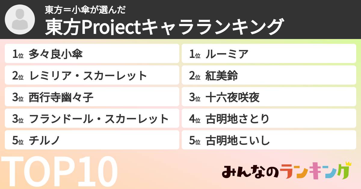 東方＝小傘さんの「東方Projectキャラランキング」