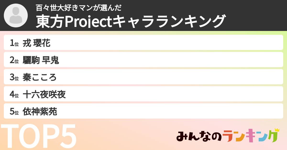 百々世大好きマンさんの「東方Projectキャラランキング」