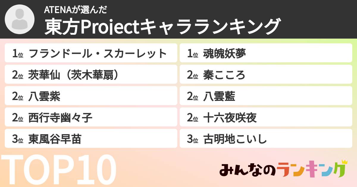 ATENAさんの「東方Projectキャラランキング」