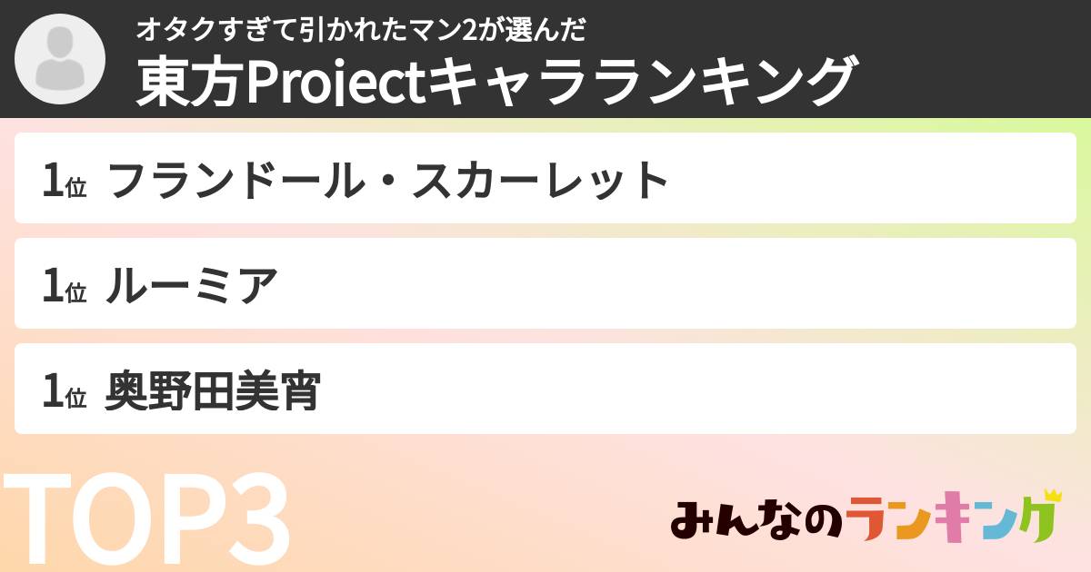 オタクすぎて引かれたマン2さんの「東方Projectキャラランキング」